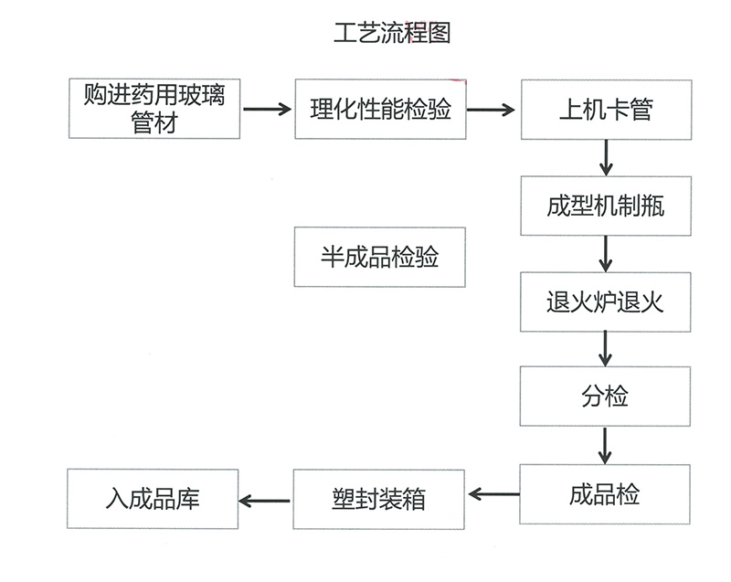 工藝流程.jpg